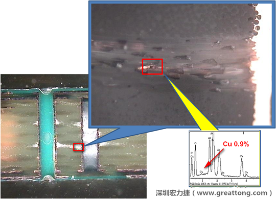 圖片是確認(rèn)短路持續(xù)發(fā)生的板子切片后所呈現(xiàn)出來的樣子，在還沒有使用藥水處理前，可以看到一長條的有同元素的現(xiàn)象橫跨在通孔與盲孔之間，不過這也有可能只是切片研磨的時候把通孔孔壁的銅給帶過去的而已。