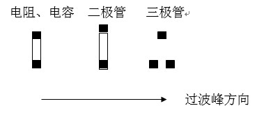 貼片元件(尤其是厚度較高的貼片元件)長軸放置方向應該盡可能垂直于波峰焊前進方向，以盡量避免產生陰影區。