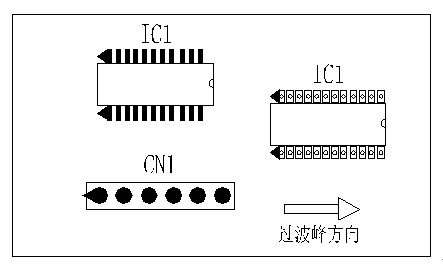 多芯插座、連接線組、腳間距密集的雙排腳手工插件IC，其長邊方向必須與過波峰方向平行，并且在前后最旁邊的腳上增加假焊盤或加大原焊盤的面積，以吸收拖尾焊錫解決連焊問題。