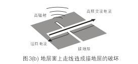假設圖3(b)中的地層面是開關電源PCB上的接地層(Ground Plane)，設計人員應該盡量避免在地層上放置任何功率或信號走線。