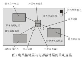 為了減小開(kāi)關(guān)電源噪音對(duì)敏感的模擬和數(shù)字電路的影響，通常需要分隔不同電路的接地層