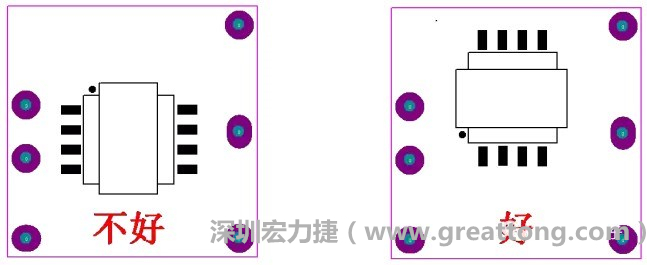 左圖變壓器離入口太近，電磁的輻射能量直接作用于輸入輸出端，因此，EMI測(cè)試不通過。改為右邊的方式后，變壓器遠(yuǎn)離入口，電磁的輻射能量距輸入輸出端距離加大，效果改善明顯，EMI測(cè)試通過。