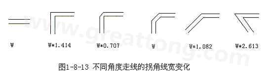 直角走線的對信號的影響就是主要體現(xiàn)在三個方面：一是拐角可以等效為傳輸線上的容性負載，減緩上升時間；二是阻抗不連續(xù)會造成信號的反射；三是直角尖端產(chǎn)生的EMI。