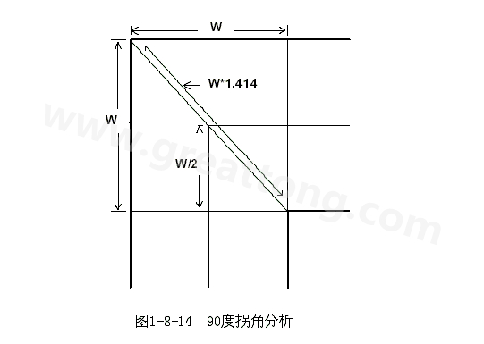 在W/2線長的時間內(nèi)傳輸線阻抗變化到最小，再經(jīng)過W/2時間又恢復到正常的阻抗，整個發(fā)生阻抗變化的時間極短，往往在10ps之內(nèi)，這樣快而且微小的變化對一般的信號傳輸來說幾乎是可以忽略的。