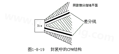 通過地平面的隔離也可以起到很好的屏蔽作用，這種結構在高頻的（10G以上）IC封裝PCB設計中經(jīng)常會用采用，被稱為CPW結構，可以保證嚴格的差分阻抗控制（2Z0）