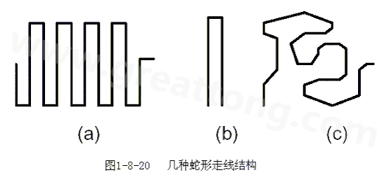 蛇形線是Layout中經(jīng)常使用的一類走線方式。其主要目的就是為了調(diào)節(jié)延時，滿足系統(tǒng)時序設計要求。