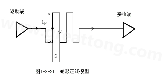 設計者首先要有這樣的認識：蛇形線會破壞信號質(zhì)量，改變傳輸延時，布線時要盡量避免使用。