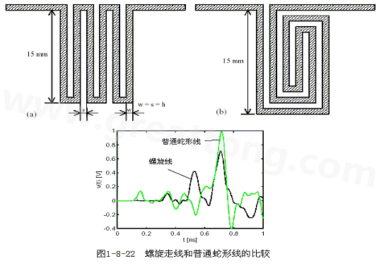 號在蛇形走線上傳輸時，相互平行的線段之間會發(fā)生耦合，呈差模形式，S越小，Lp越大，則耦合程度也越大。
