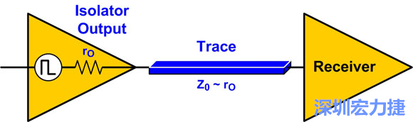 圖4：來源阻抗匹配：Z0至rO。