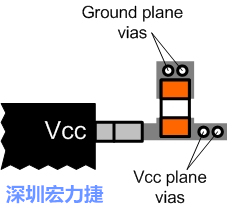 圖6：將旁路電容直接連接Vcc端子。