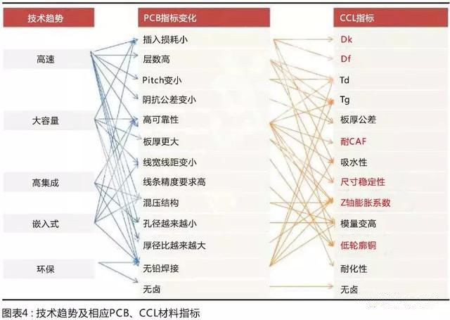 國產材料考量國內板廠的配套研發能力，競爭格局有望調整
