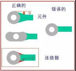 如果導(dǎo)線比插入墊小，則需要加些淚滴